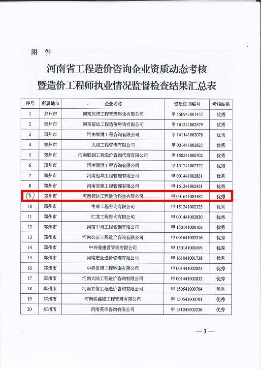 【豫建設(shè)標(biāo){2016-69}號(hào)】2016年全省工程造價(jià)咨詢企業(yè)資質(zhì)動(dòng)態(tài)考核 (3).jpg