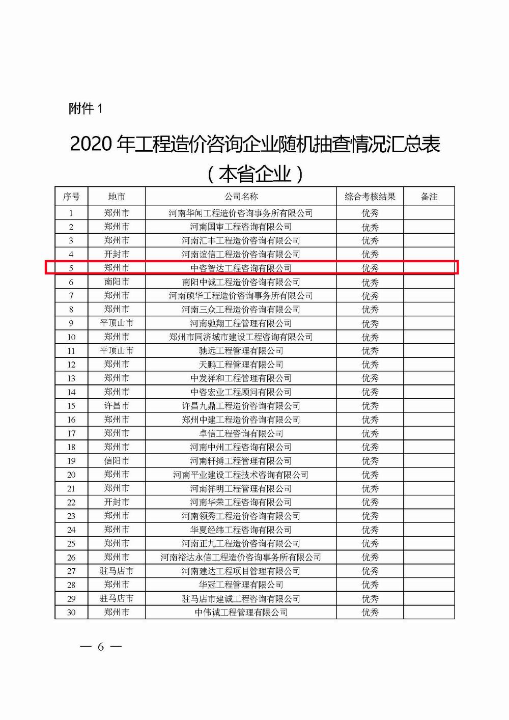 2_河南省住房和城鄉(xiāng)建設(shè)廳關(guān)于2020年工程造價(jià)咨詢企業(yè)隨機(jī)抽查結(jié)果的通報(bào)_頁面_06X.jpg